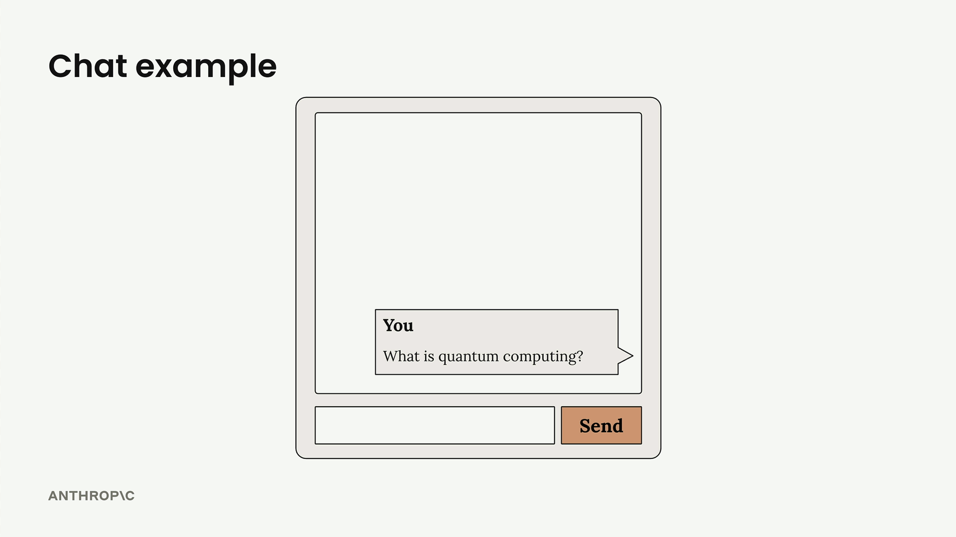 Окно чата: сообщение «What is quantum computing?», пустое поле ввода и кнопка Send.
