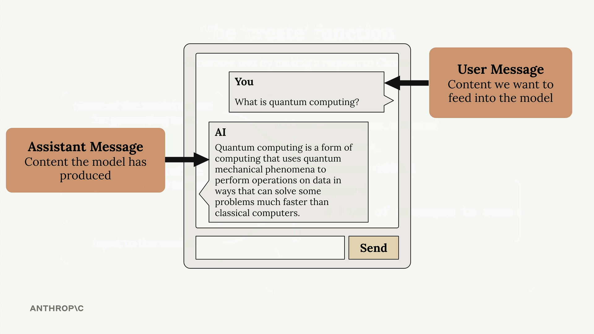 Окно чата: сообщение пользователя «What is quantum computing?» и ответ ассистента.