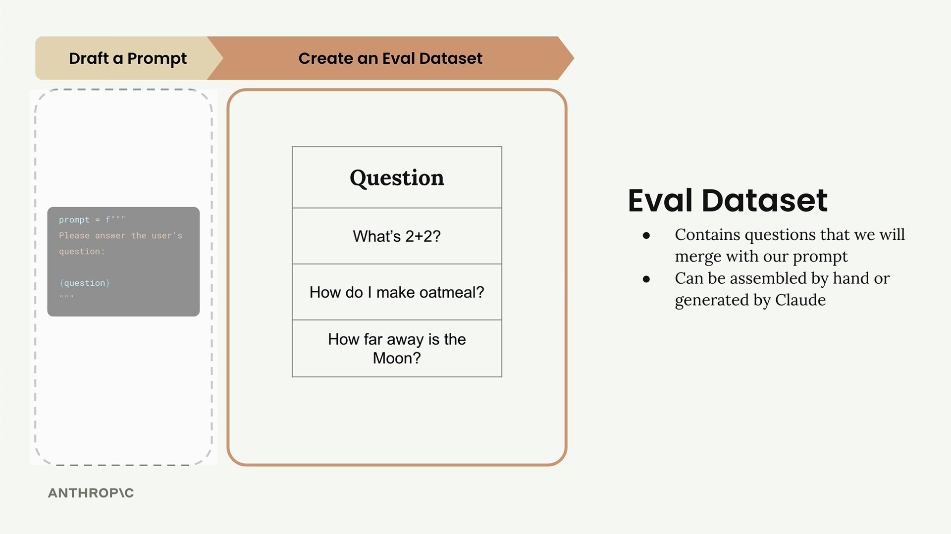 Шаг Create an Eval Dataset: столбец Question с тремя вопросами.