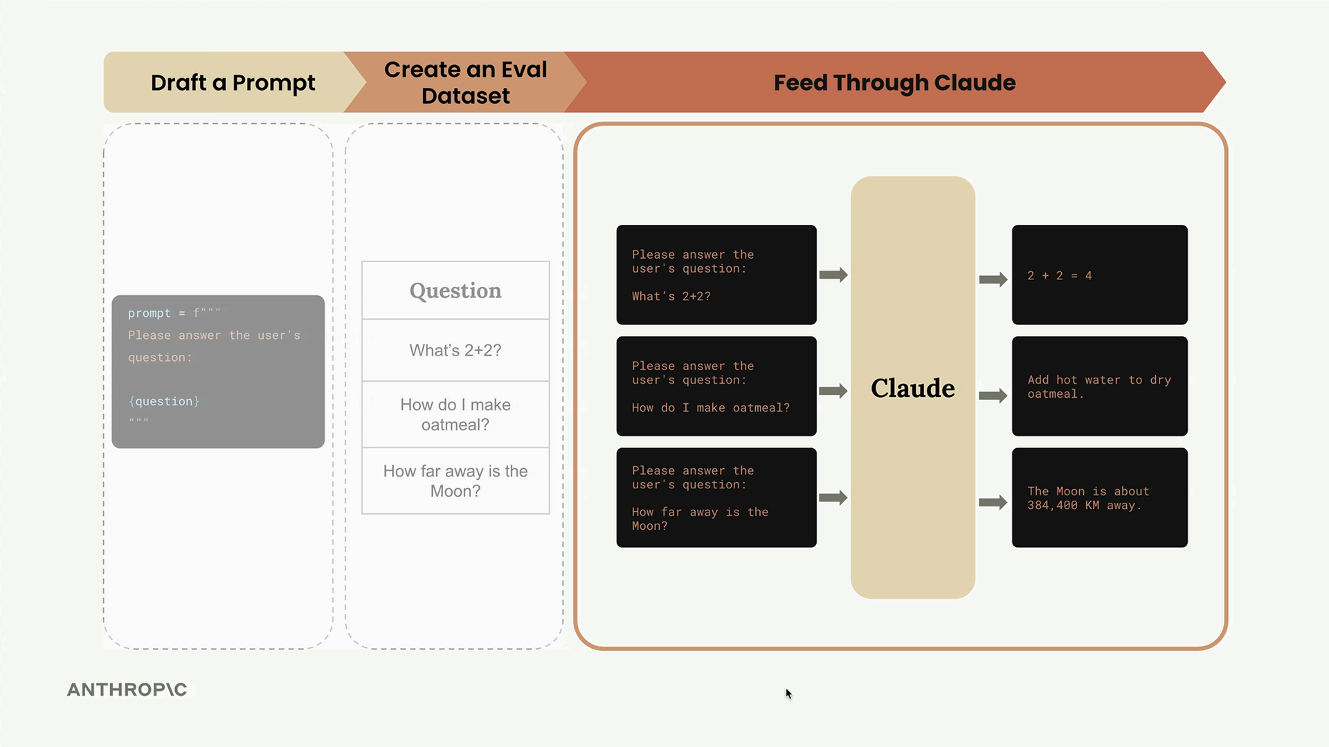 Этап Feed Through Claude: три промпта с подставленными вопросами и ответы Claude.