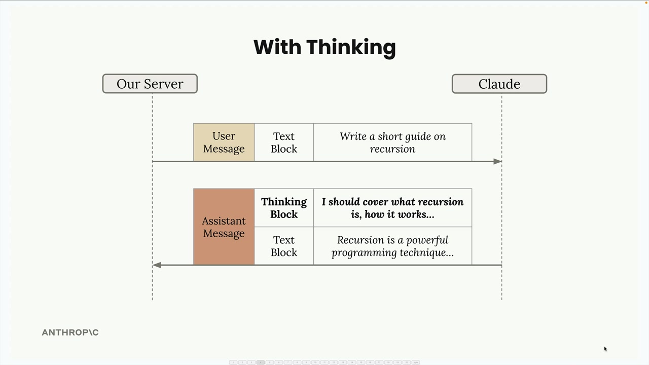 Сервер отправляет «Write a short guide on recursion», сообщение ассистента содержит блок thinking, затем блок text.