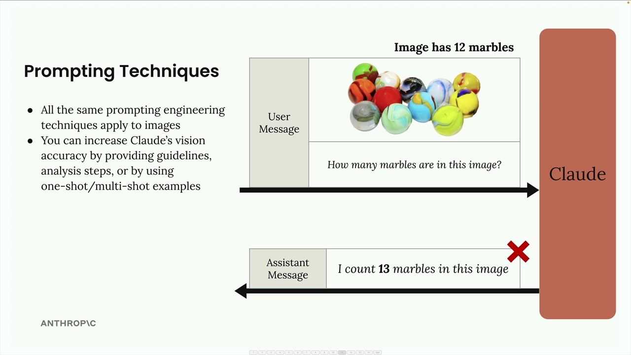 Фото с подписью «Image has 12 marbles», вопрос о количестве и ответ Claude «13 шариков», отмеченный красным крестиком.
