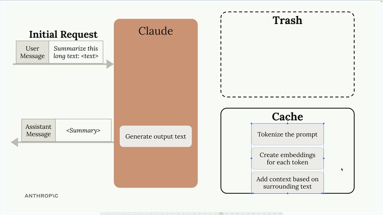 Шаги предобработки Claude теперь лежат в рамке Cache, а рамка Trash пуста.