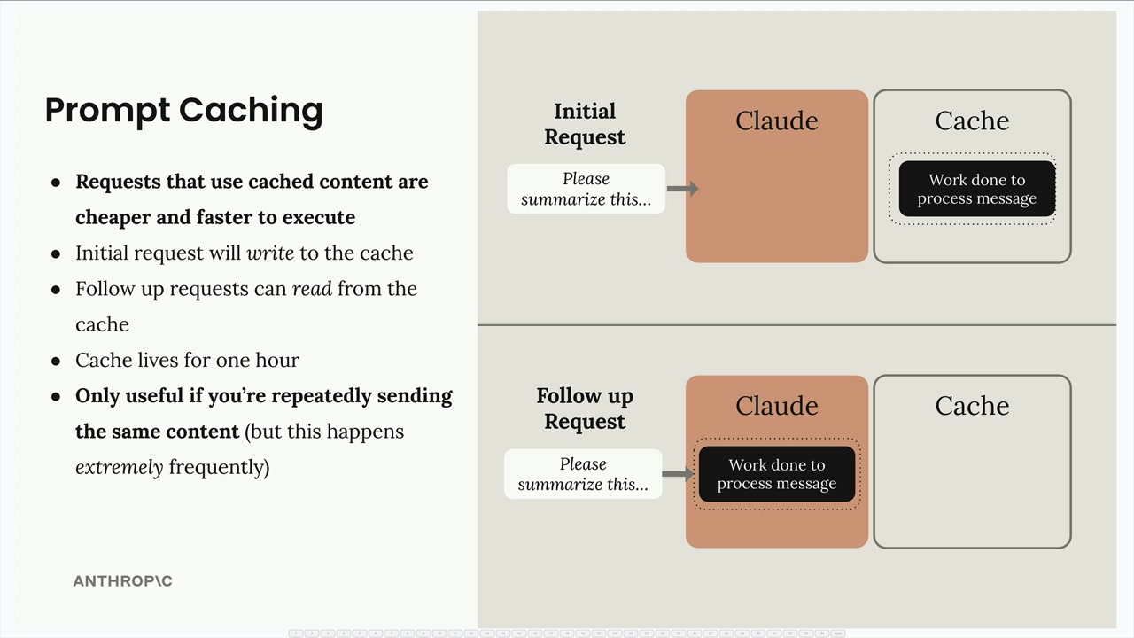 Первый запрос записывает «Work done to process message» в кеш, повторный — читает оттуда.