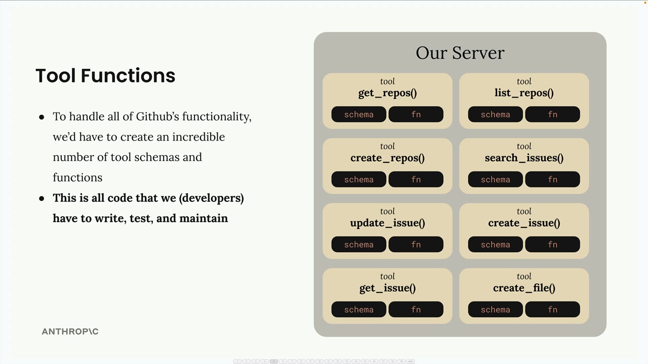 На нашем сервере восемь инструментов GitHub — get_repos, search_issues, create_file и другие, — у каждого схема и функция.