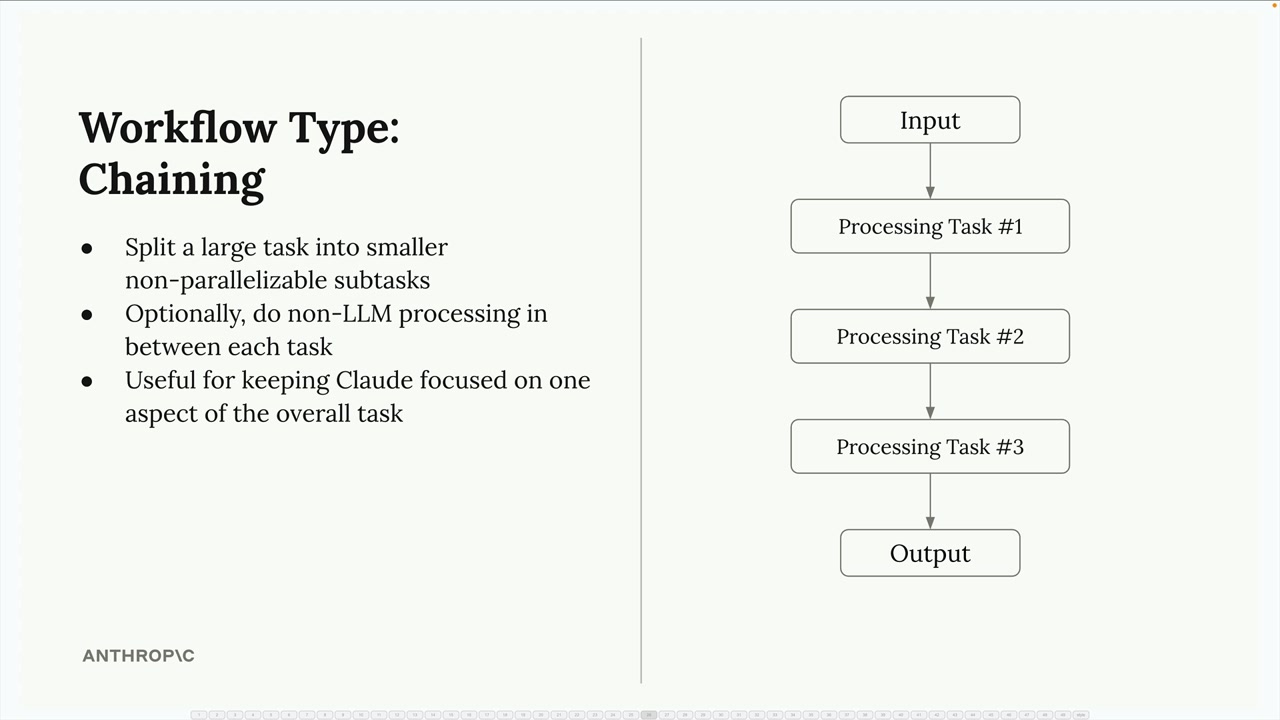Схема цепочки: Input проходит через Processing Task 1, 2 и 3 к Output; преимущества перечислены ниже.