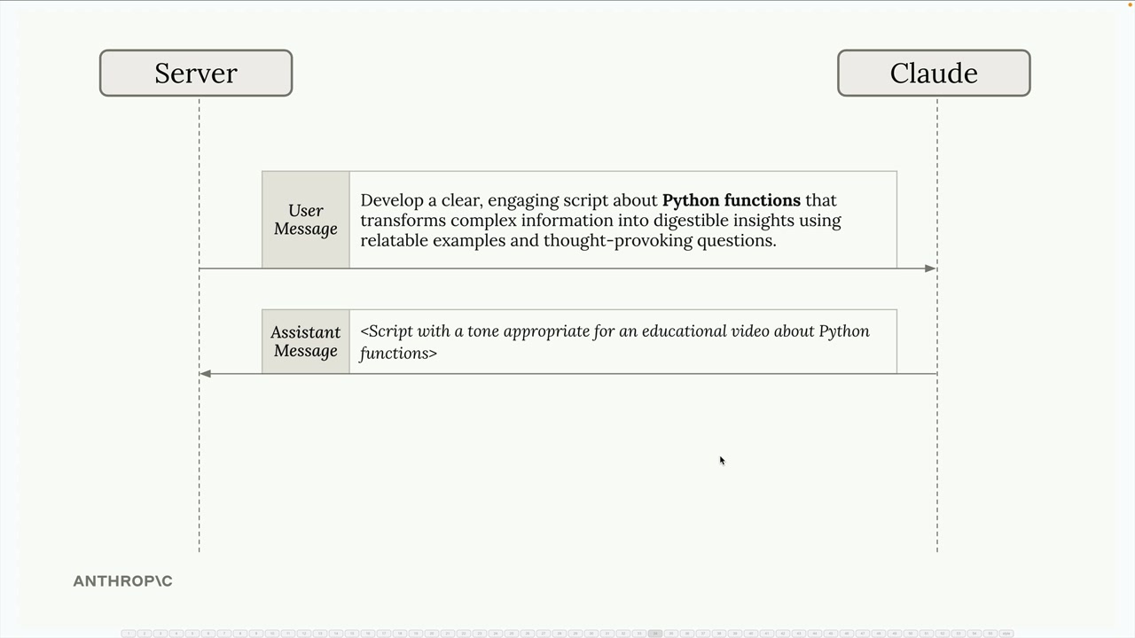 Сервер отправляет Claude обучающий промпт о функциях Python, и Claude отвечает обучающим сценарием-заглушкой.