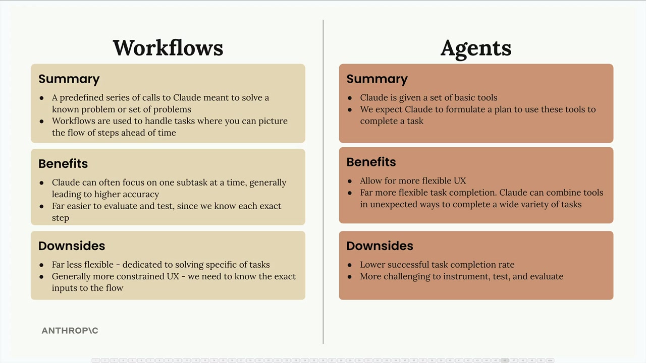 Сравнение workflow и агентов: для каждого краткое описание, преимущества и недостатки; описано ниже.